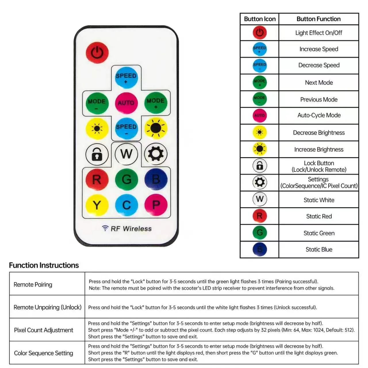 YUME Swift récepteur + télécommande éclairage