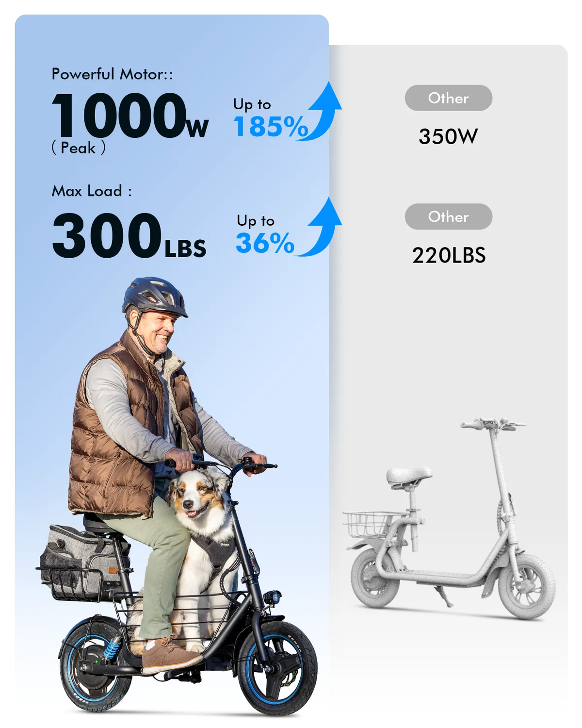Gyroor trottinette électrique cargo panier 1000W